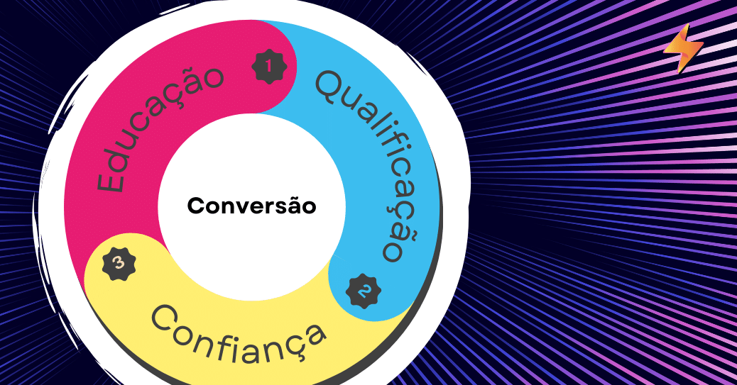 O novo Inbound Marketing e as estratégias de marketing para 2024 ...