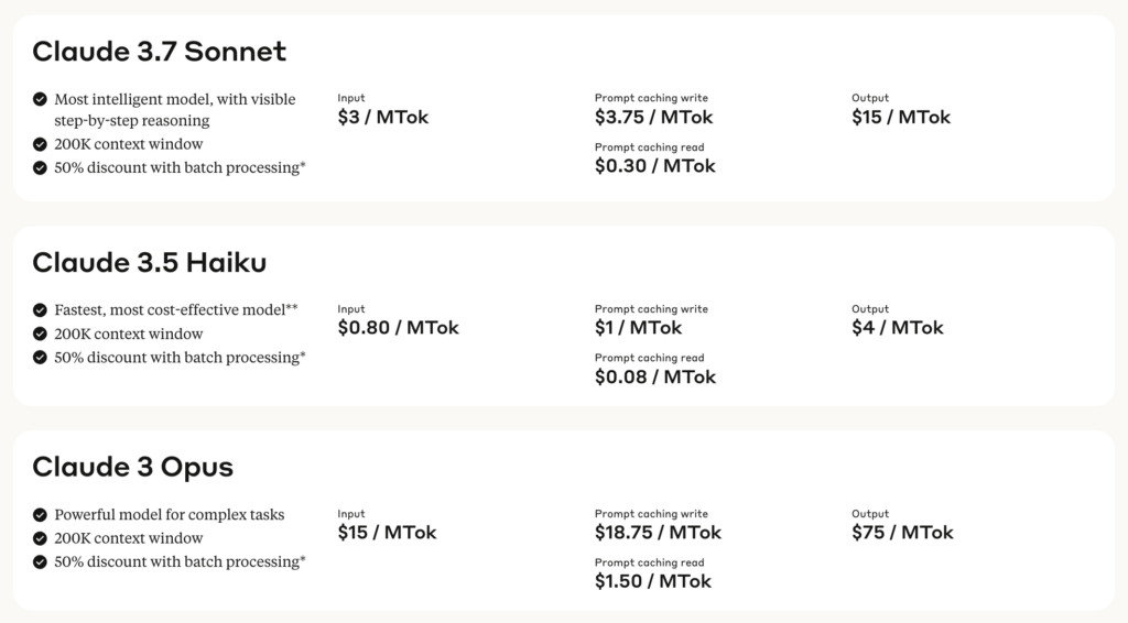 Tokens de Inteligência Artificial do Claude