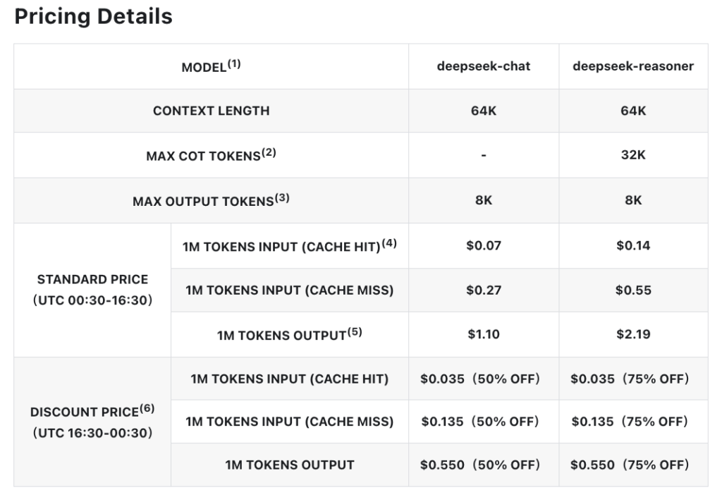 Tokens de Inteligência Artificial do DeepSeek