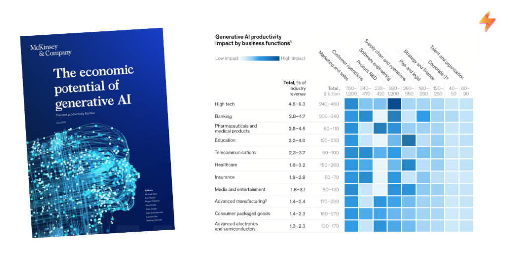 Pesquisa recente da McKinsey aponta os números futuros da IA Generativa - Bowie