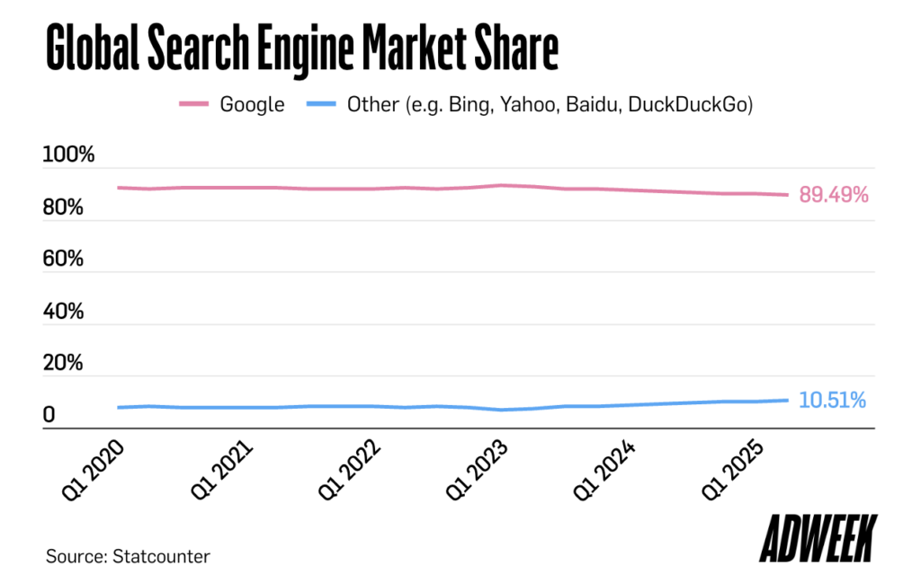 Primeiro Bebe de IA, Google em baixa e outras notícias - Agencia Bowie