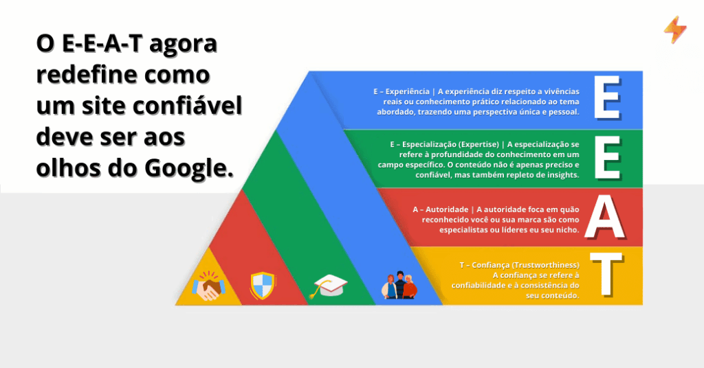 E-E-A-T do Google é a nova forma de otimizar seu site e blog